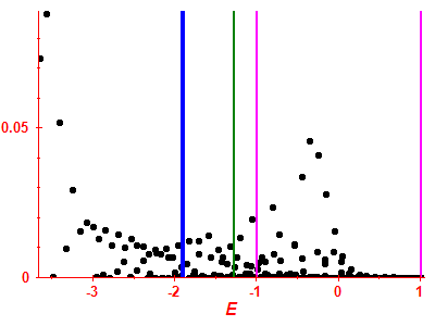 Strength function
